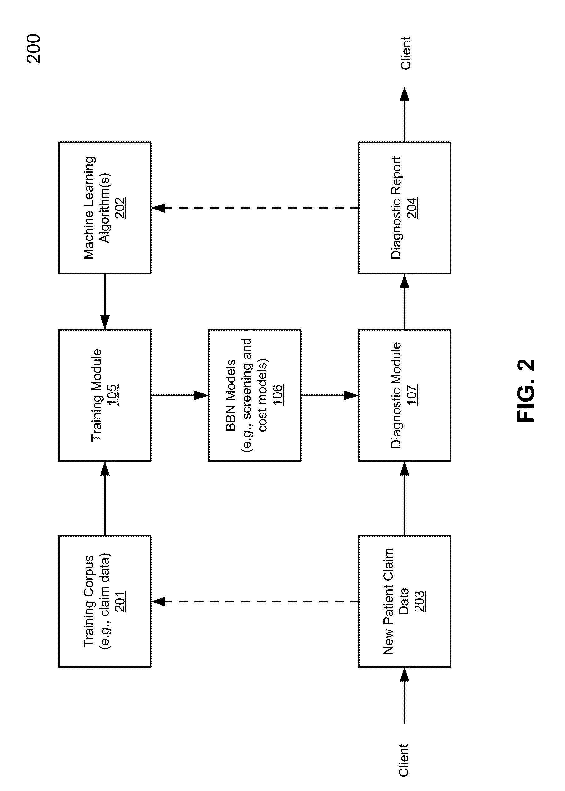 Application of bayesian networks to patient screening and treatment