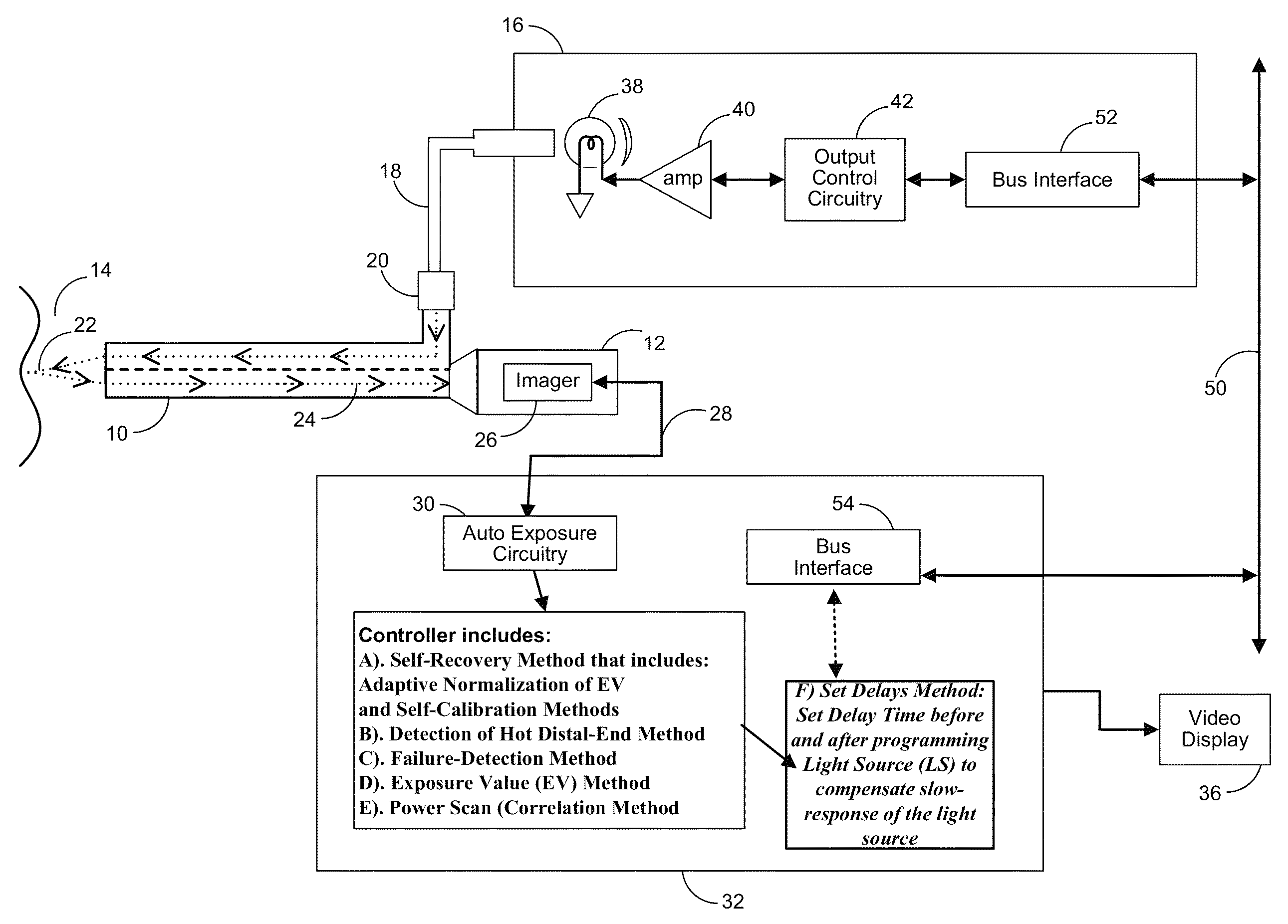 Method and apparatus for protection from high intensity light