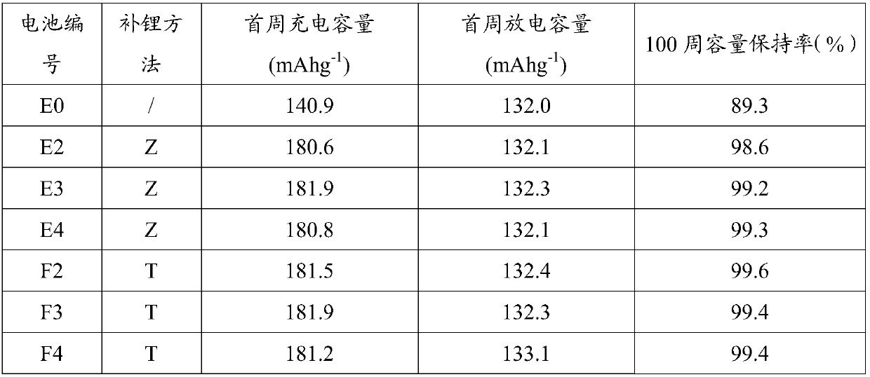 Lithium supplementing slurry for lithium ion energy storage device, and preparation method and application of lithium supplementing slurry