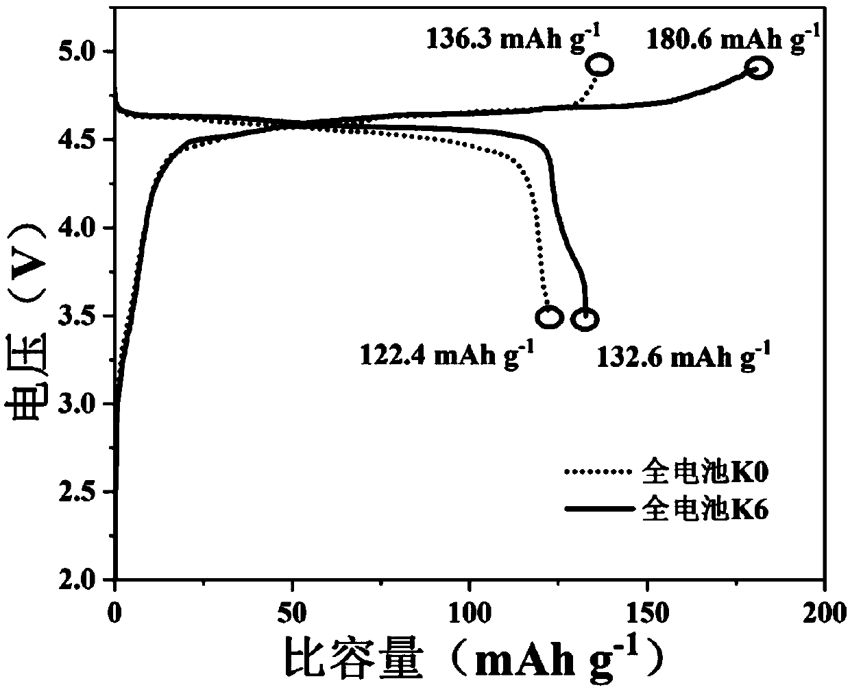 Lithium supplementing slurry for lithium ion energy storage device, and preparation method and application of lithium supplementing slurry