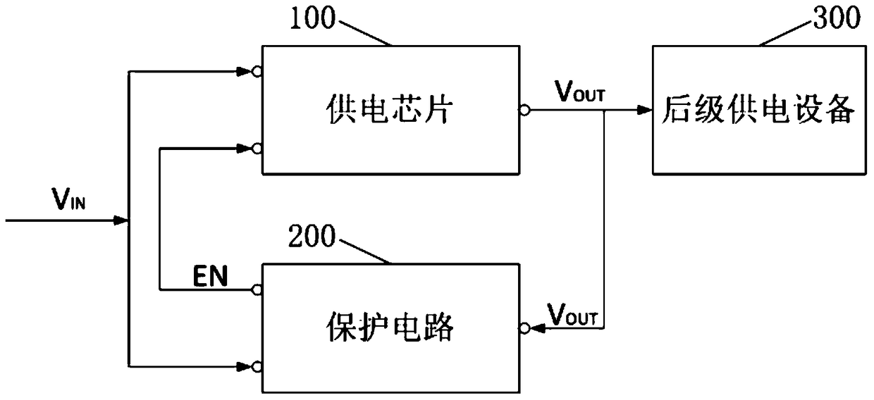 A power supply protection circuit