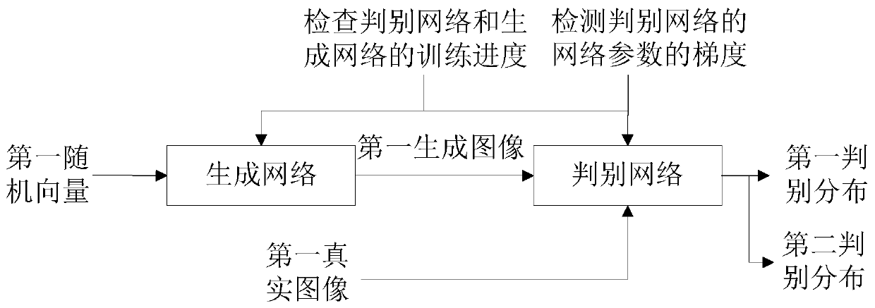 Neural network training method and device and image generation method and device