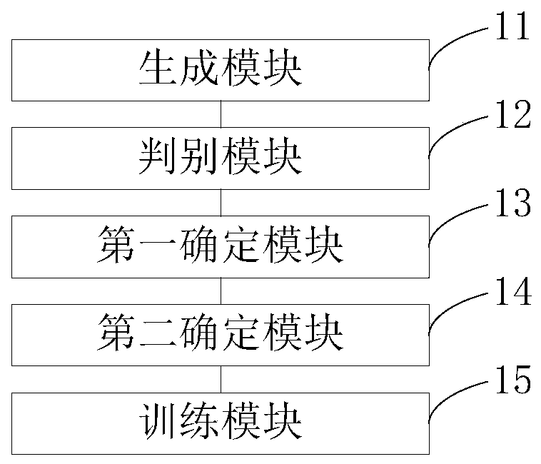 Neural network training method and device and image generation method and device