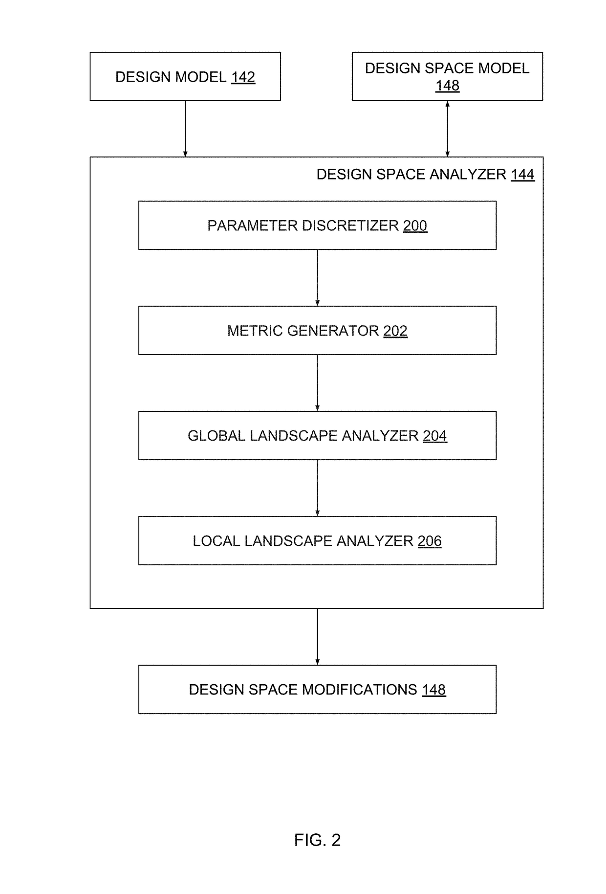 Analyzing a design space to effect more efficient design space exploration