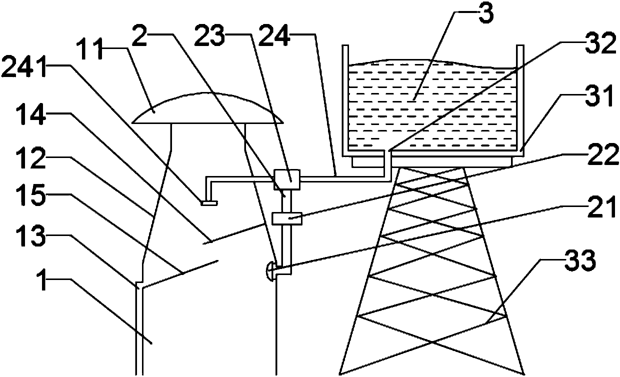 Automatic waste gas treatment control system on basis of remote communication technologies