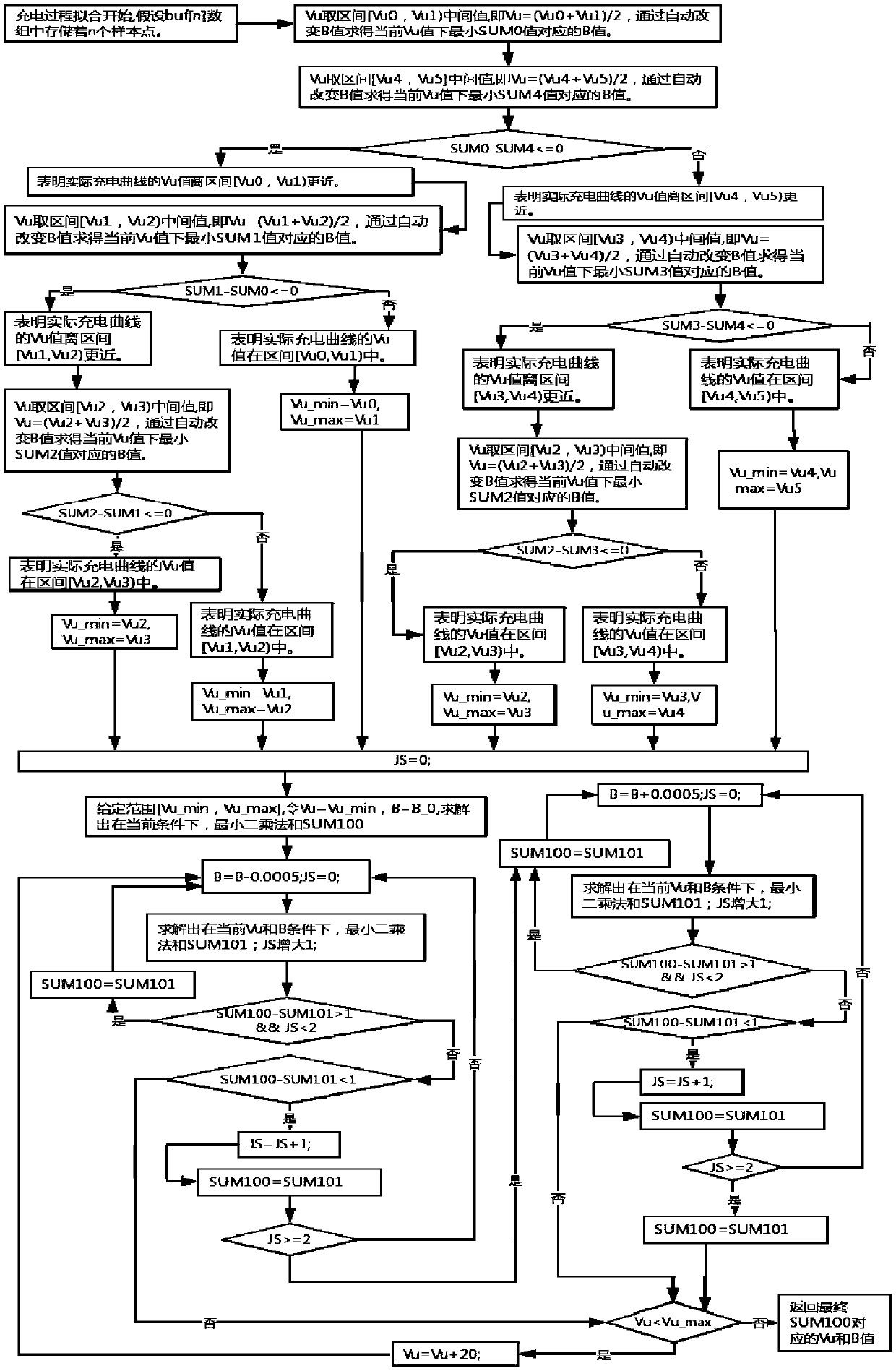 Fitting algorithm for charge and discharge characteristic curves of RC charge and discharge circuit