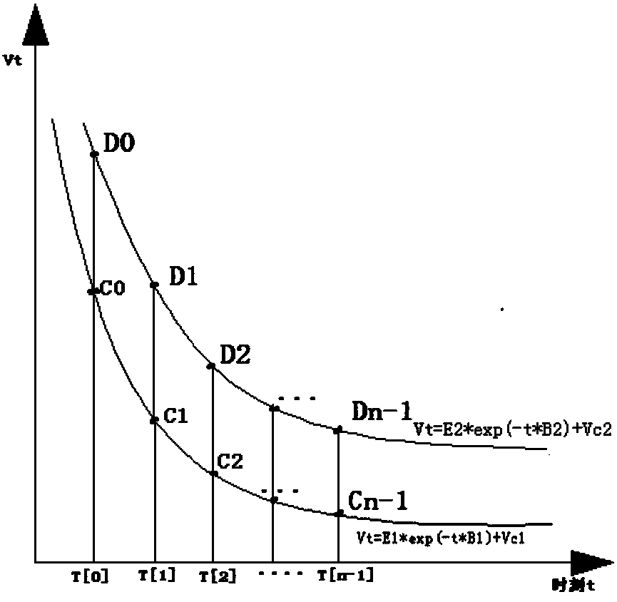 Fitting algorithm for charge and discharge characteristic curves of RC charge and discharge circuit