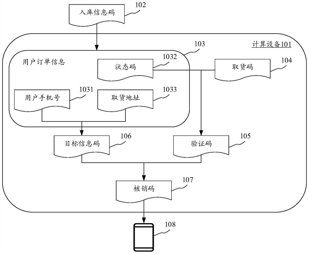 Verification code sending method and device, electronic equipment and computer readable medium