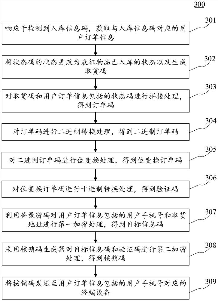 Verification code sending method and device, electronic equipment and computer readable medium