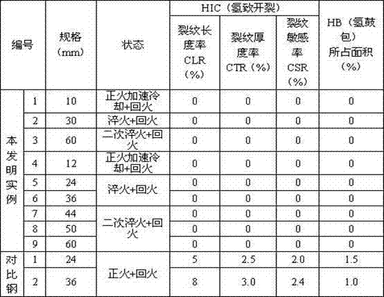 Pressure container steel with high toughness at -140 DEG C and production method thereof