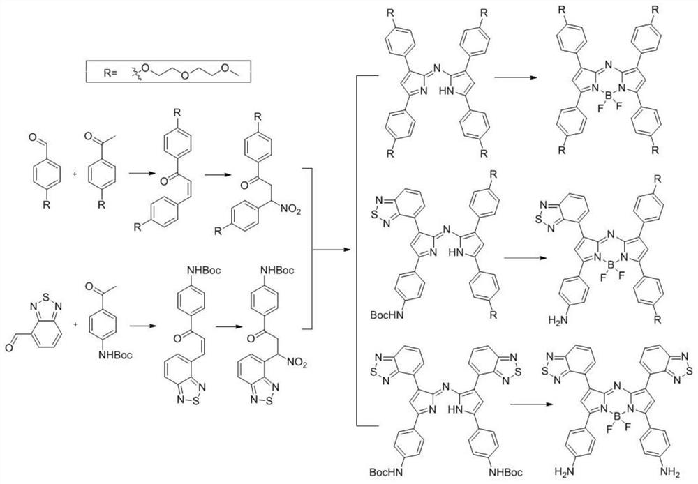 Aza-bodipy derivatives with photothermal effect and their synthesis and application