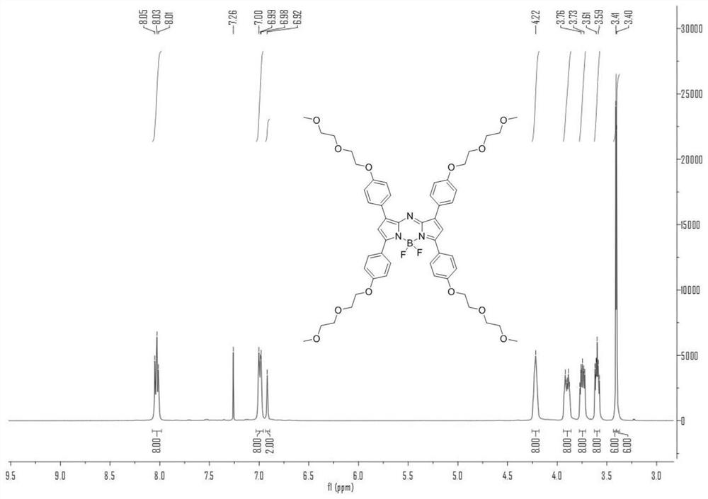 Aza-bodipy derivatives with photothermal effect and their synthesis and application