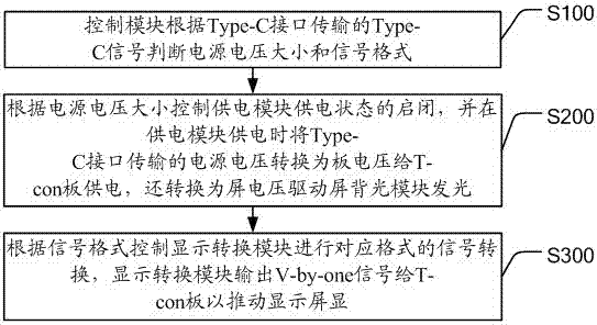 Separate television set and control method thereof