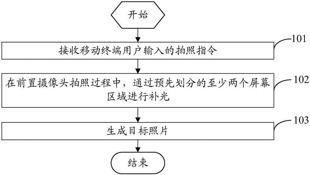 Photographing light-filling method and mobile terminal