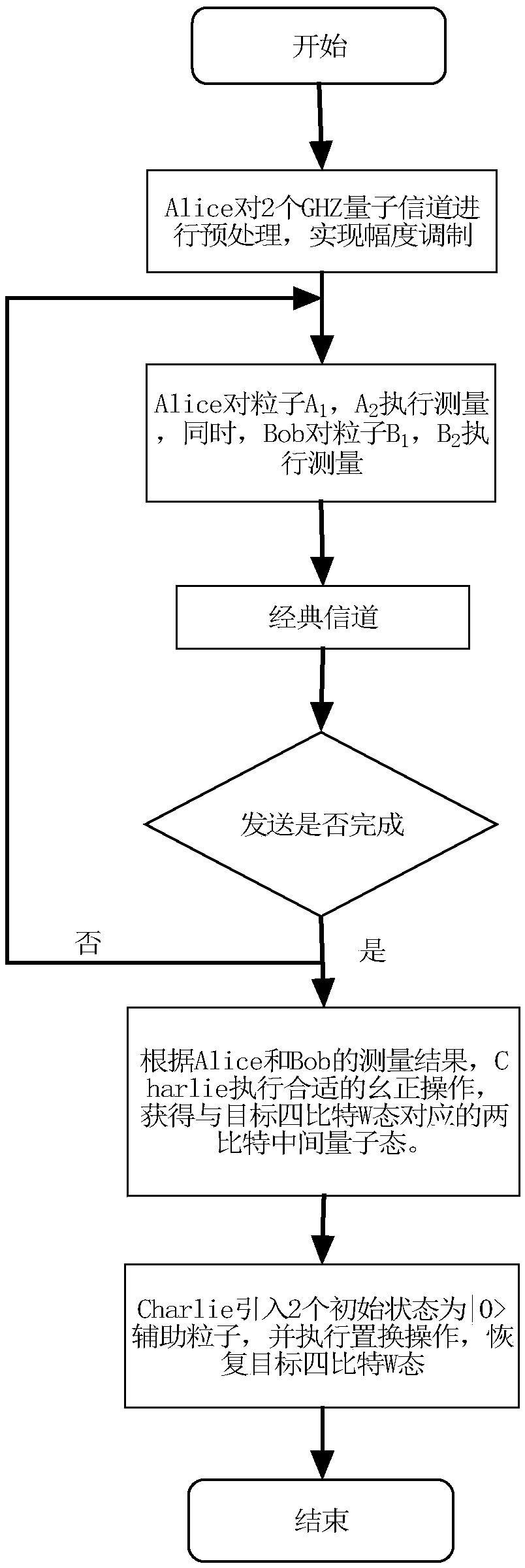 GHZ-state-based joint remote M-bit W state preparation method