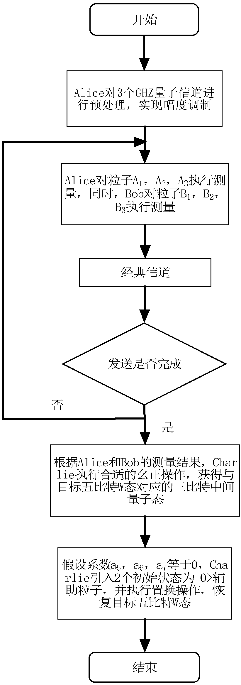 GHZ-state-based joint remote M-bit W state preparation method