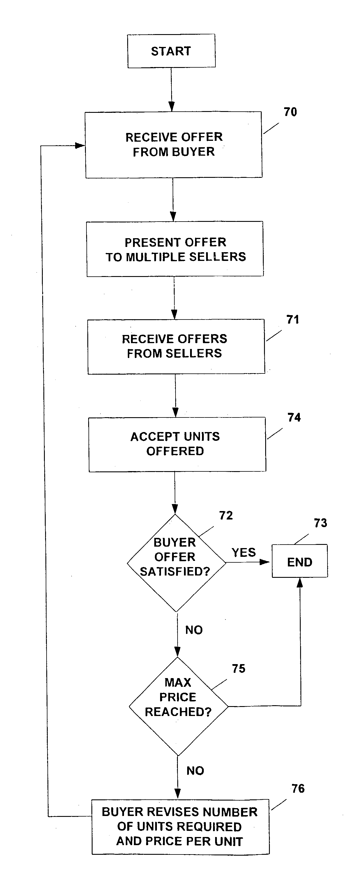 Method and apparatus for selling a plurality of units