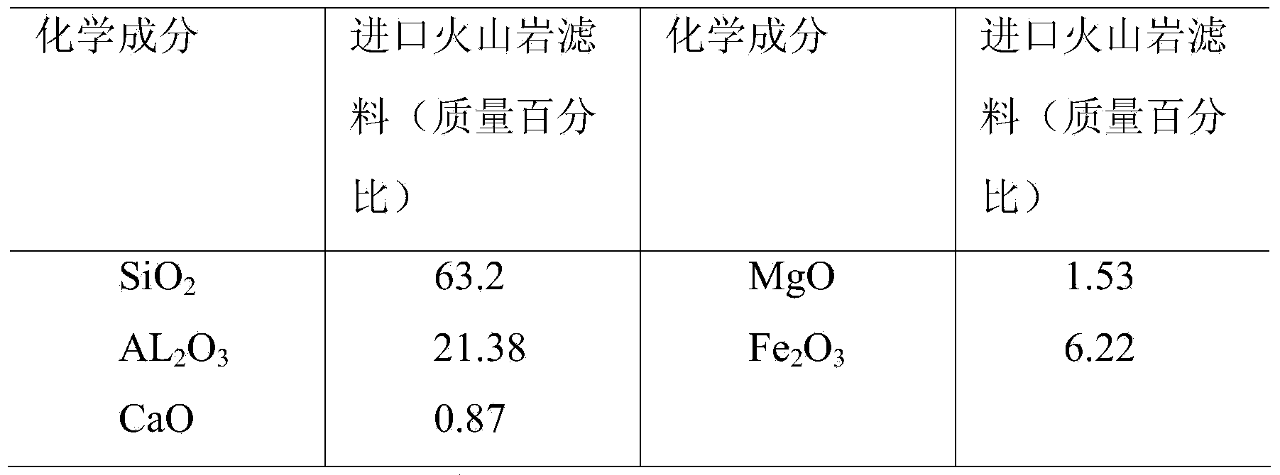 Biological aerated filter system and sewage treatment method thereof