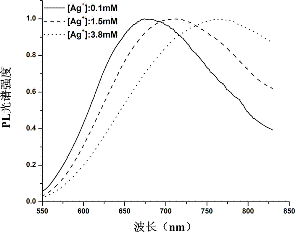 Silver nanocluster preparation method with hydrogen serving as reducing agent