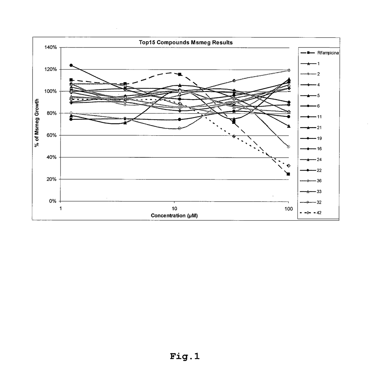 Pyridyl hydrazones for the treatment of tuberculosis and related diseases