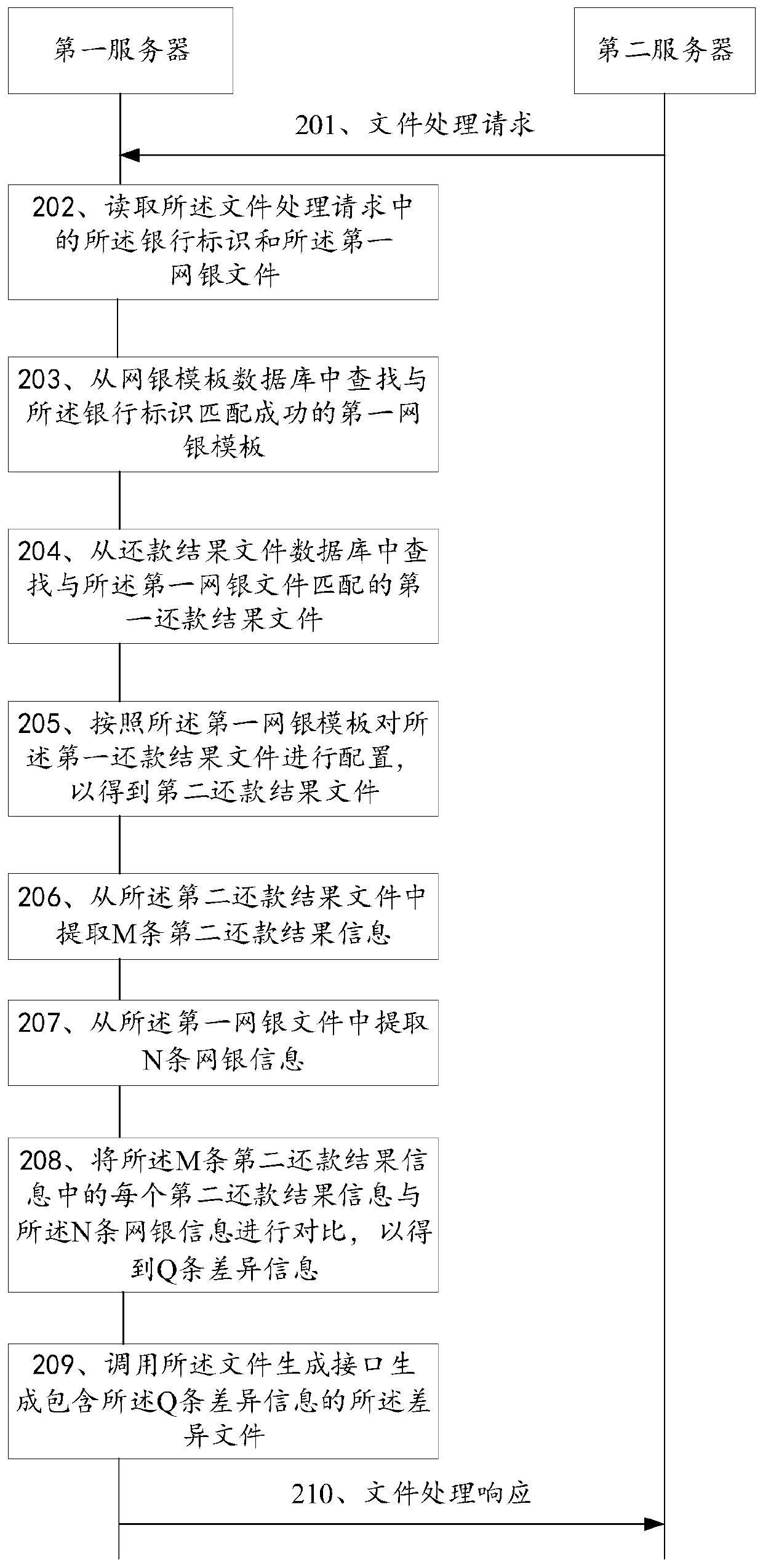 File processing method and related device