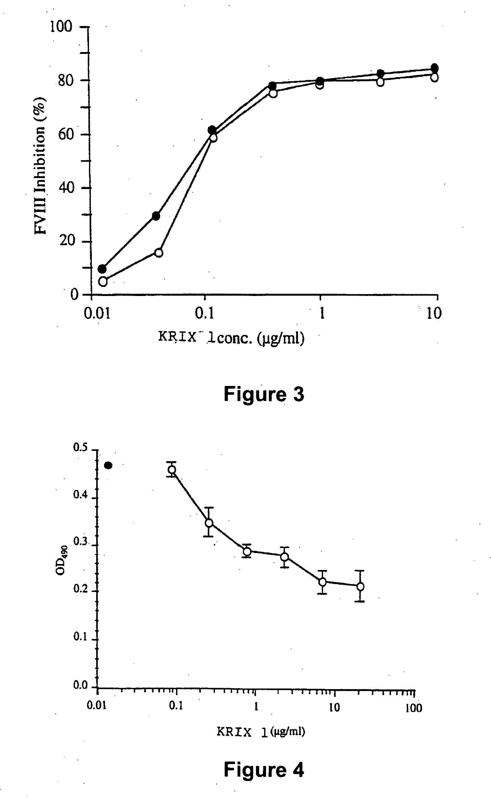 Ligands for use in therapeutic compositions for the treatment of hemostasis disorders