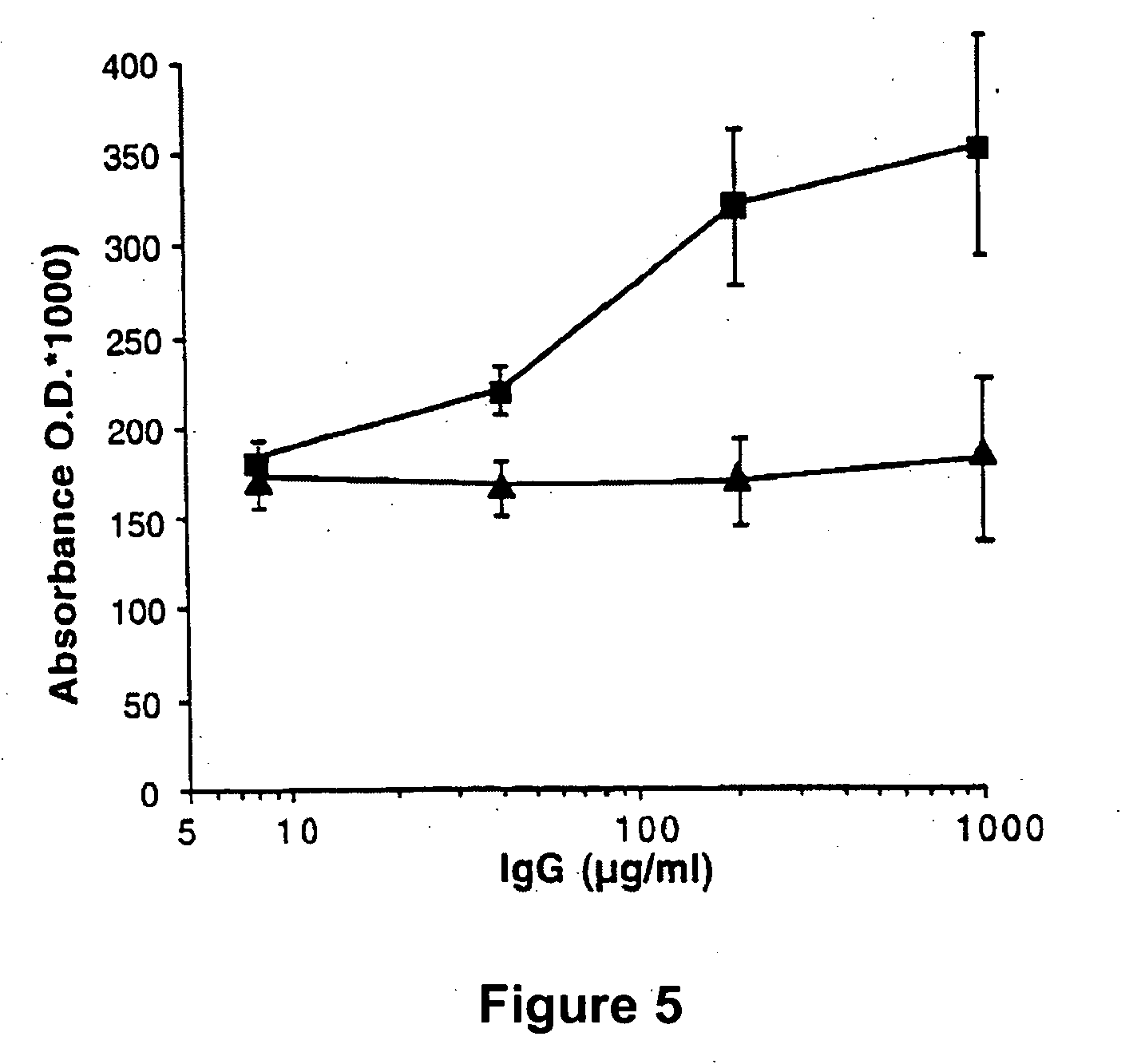 Ligands for use in therapeutic compositions for the treatment of hemostasis disorders