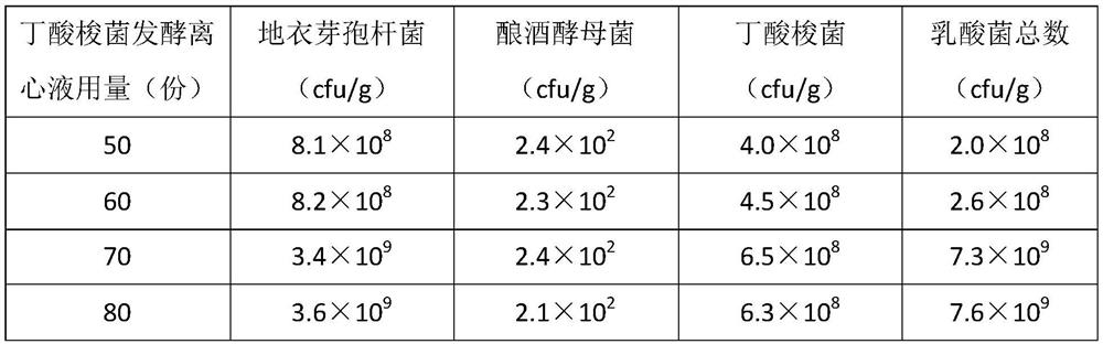 Composite probiotic for fermenting natural plants, feed additive for broiler chicken and preparation method of feed additive