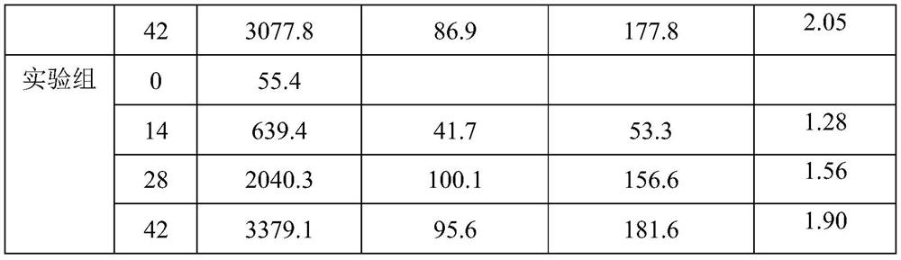 Composite probiotic for fermenting natural plants, feed additive for broiler chicken and preparation method of feed additive