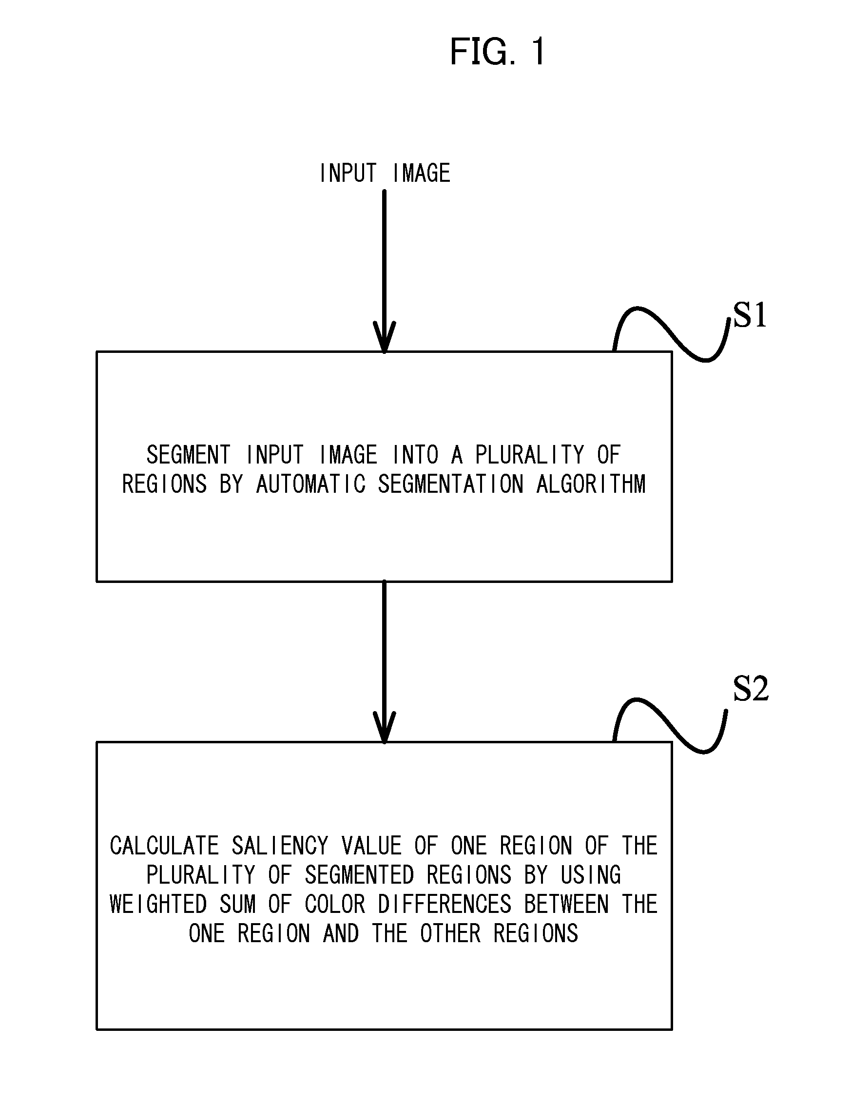 Image processing method and image processing device