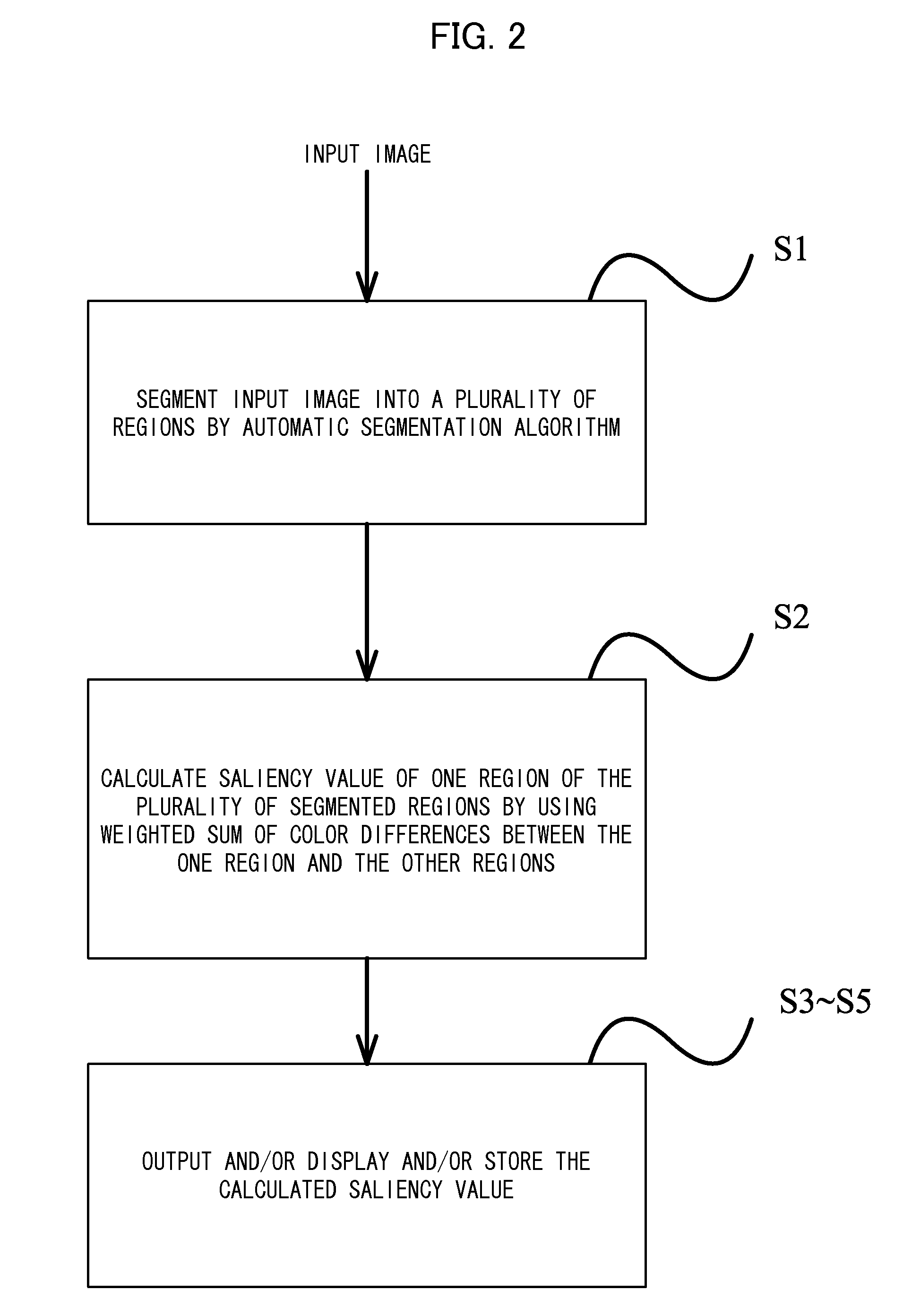 Image processing method and image processing device