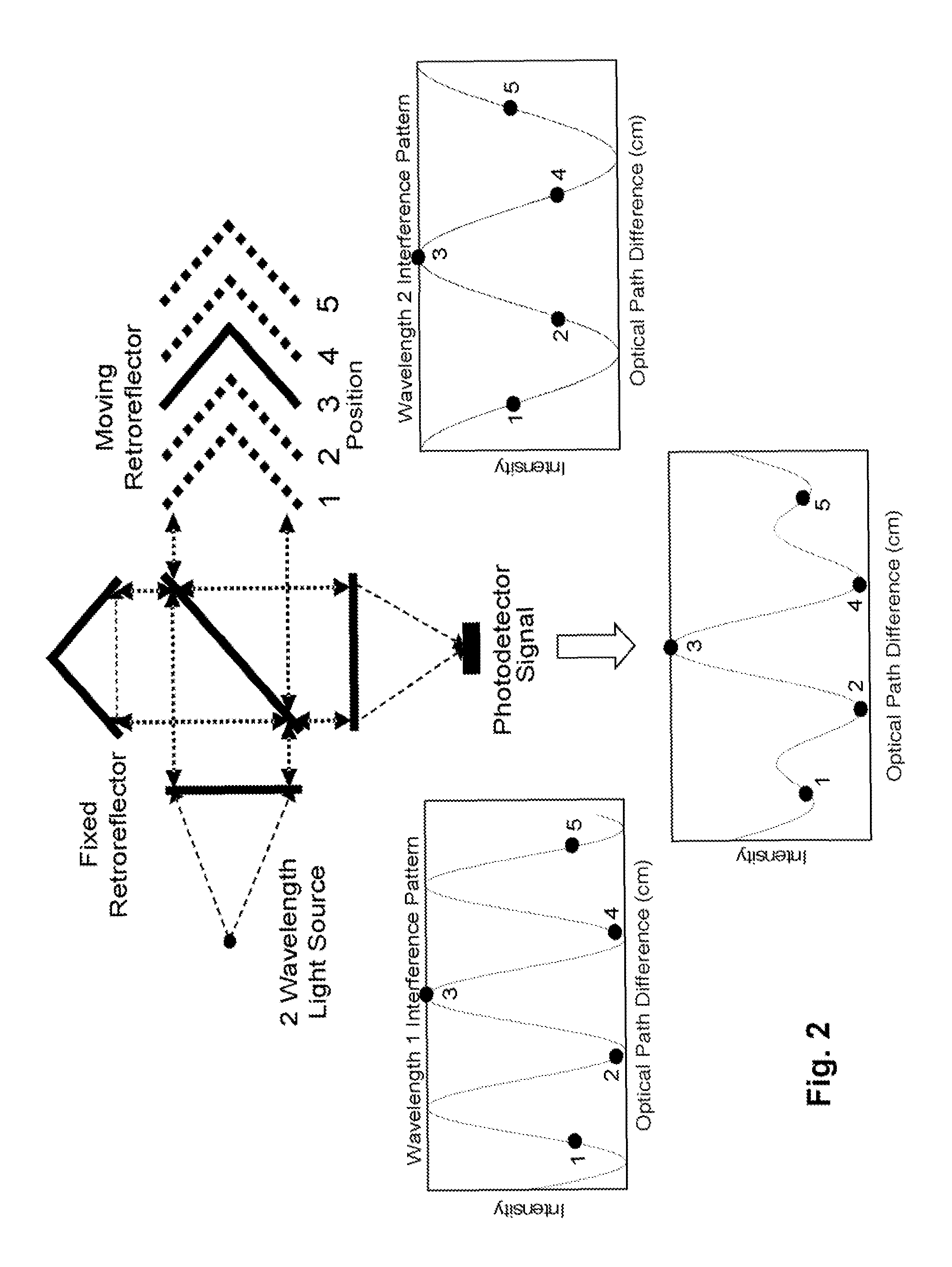 Method and apparatus for improvement of spectrometer stability, and multivariate calibration transfer