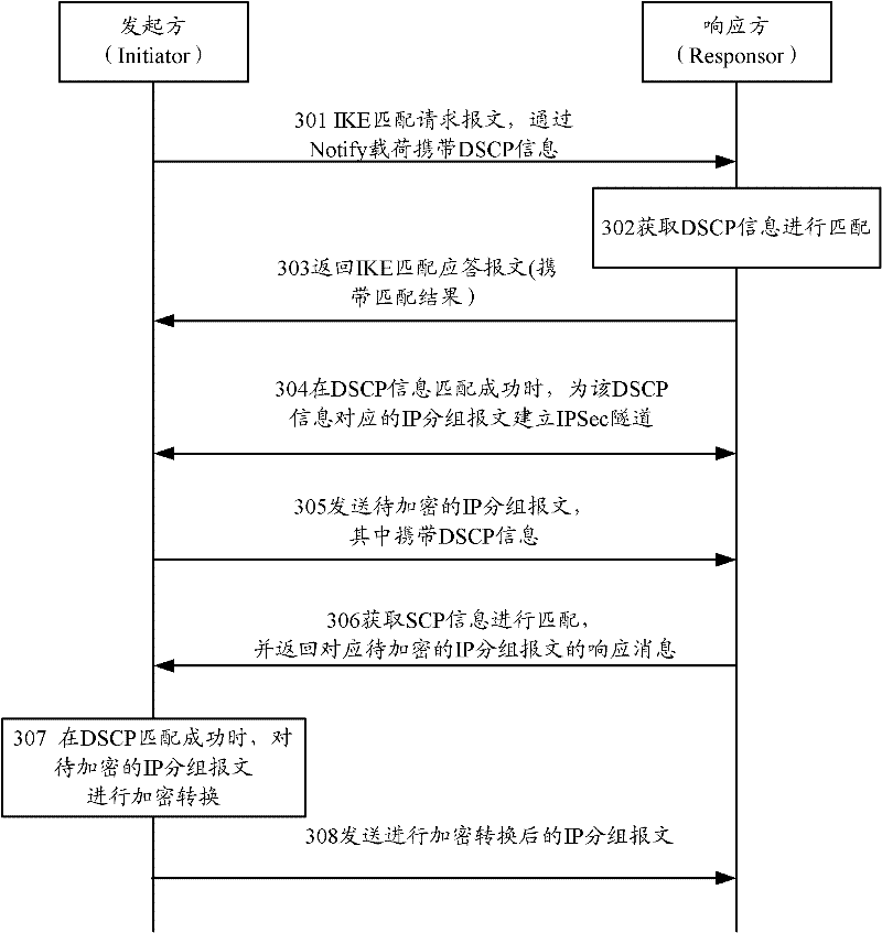 Transmission processing method of data message, communication device and system