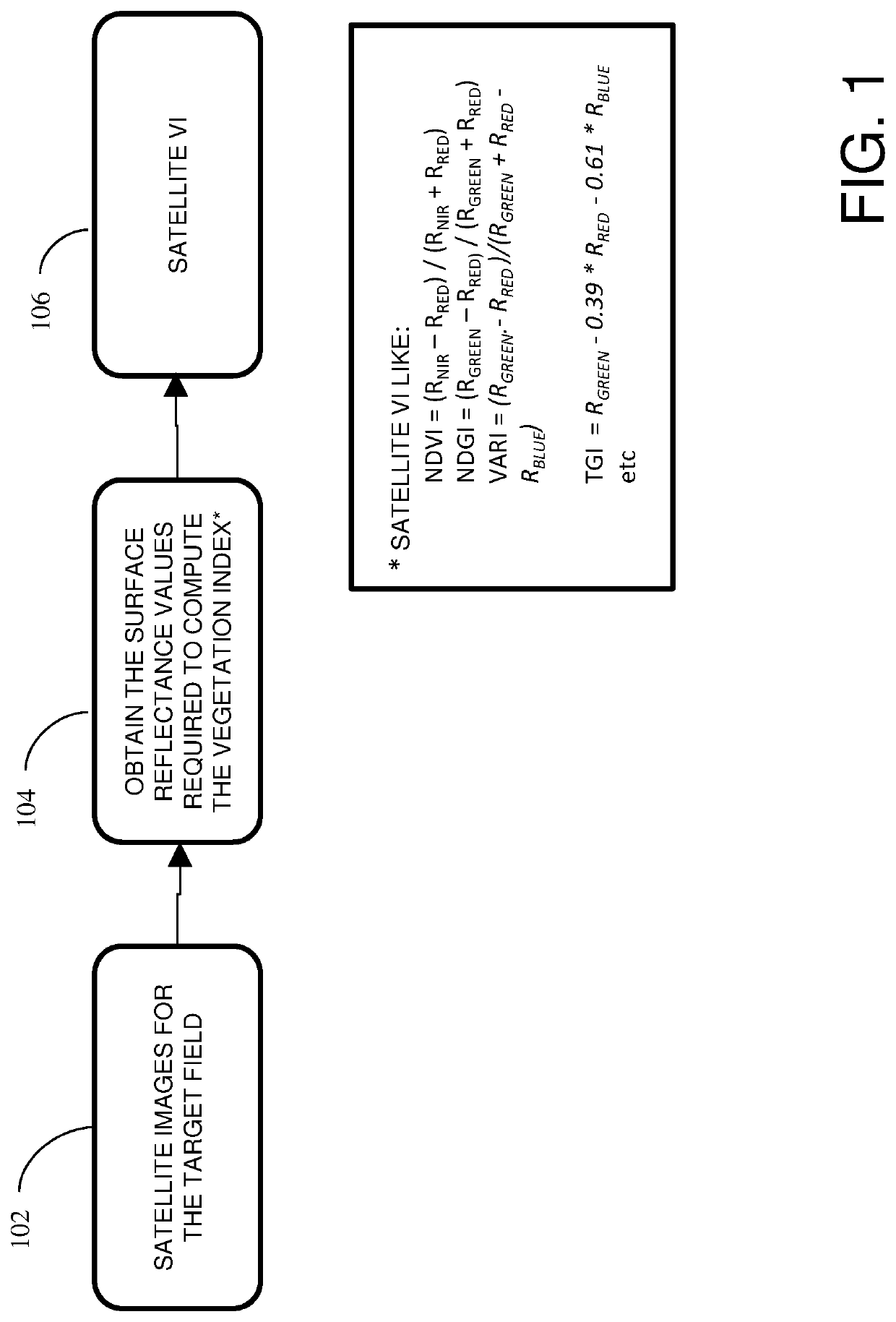 Enhancing temporal and spatial resolution and correcting data anomalies of remote sensed data for estimating high spatio-temporal resolution vegetation indices