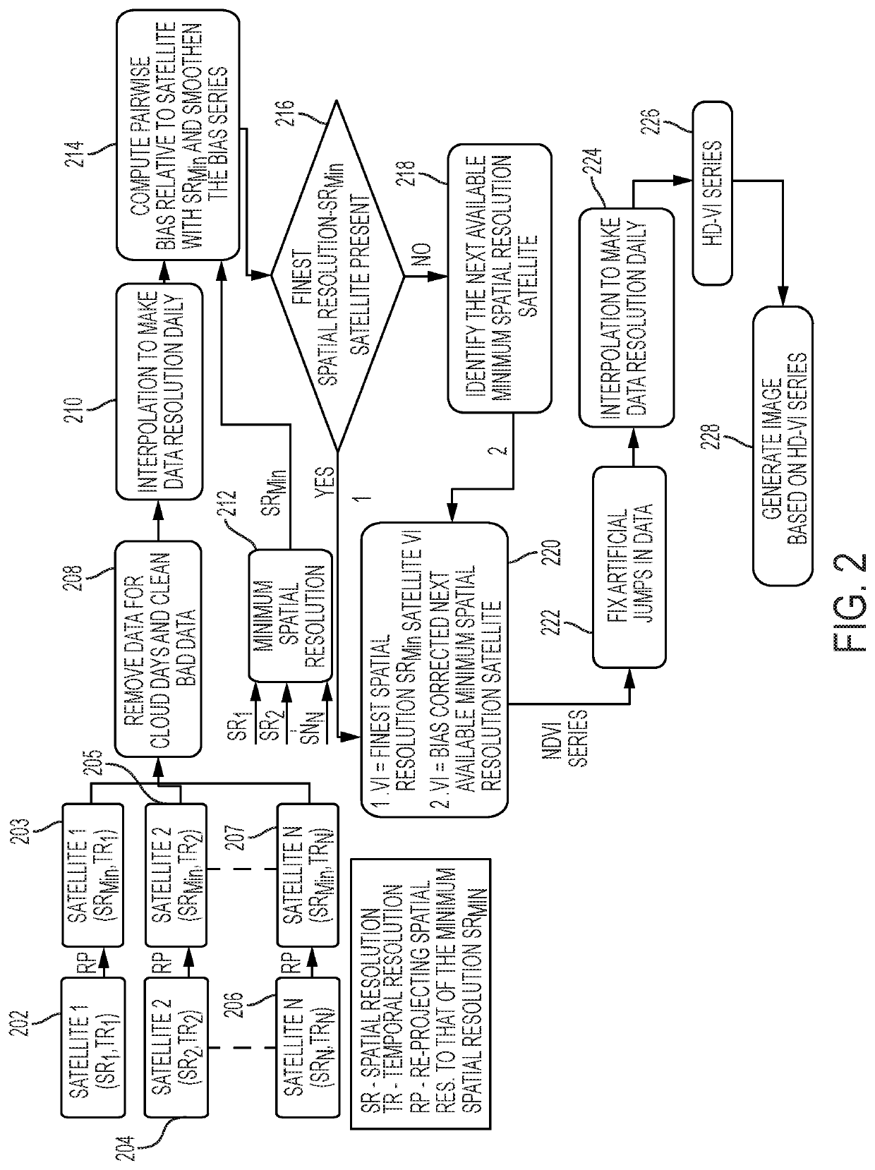 Enhancing temporal and spatial resolution and correcting data anomalies of remote sensed data for estimating high spatio-temporal resolution vegetation indices