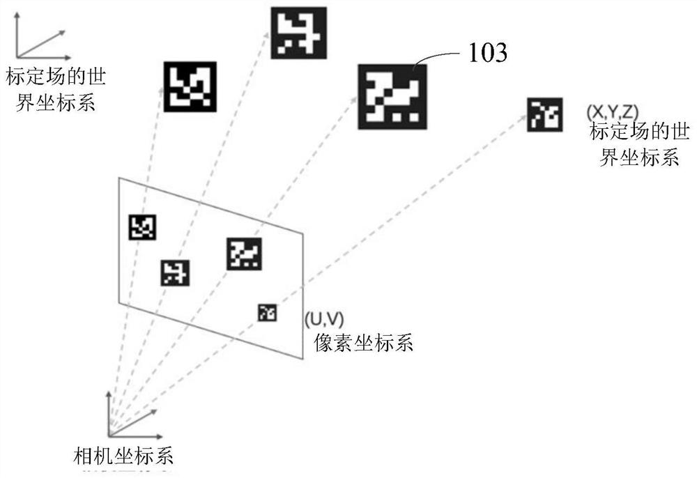 Multi-sensor joint calibration method and device, storage medium and program product