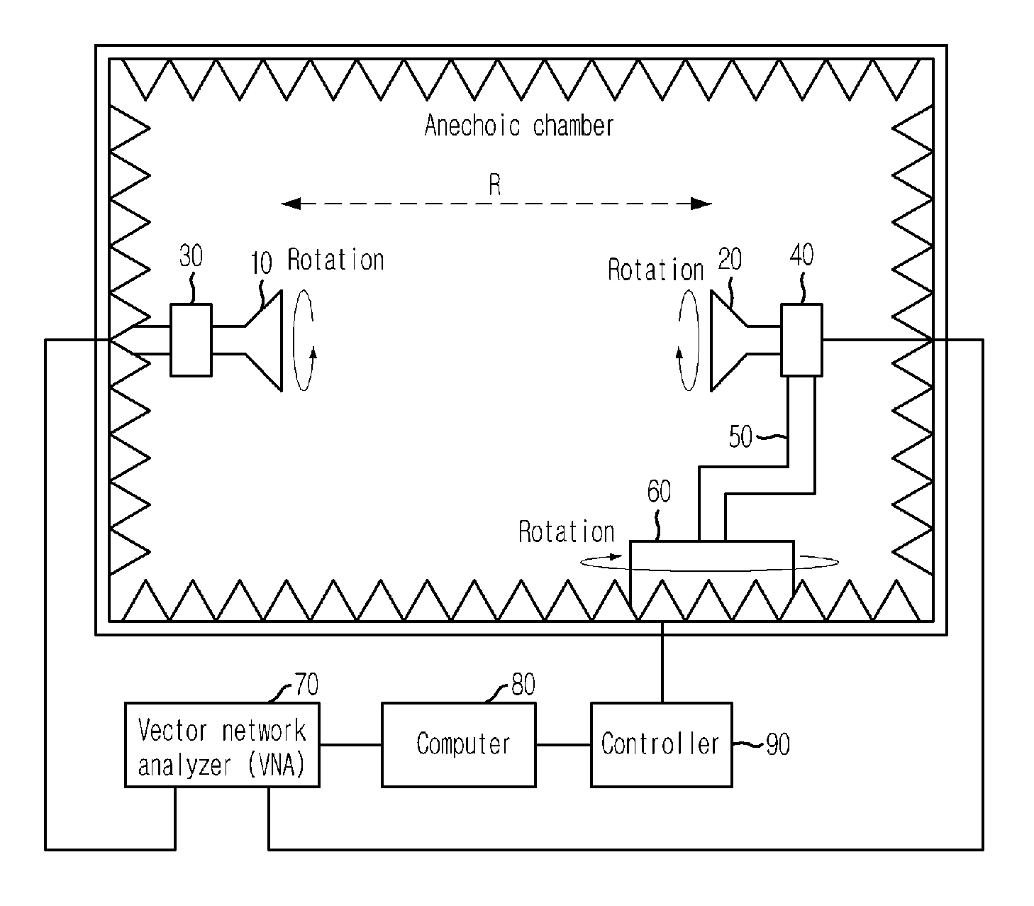 System and method for measuring antenna radiation pattern in Fresnel region based on phi-variation method