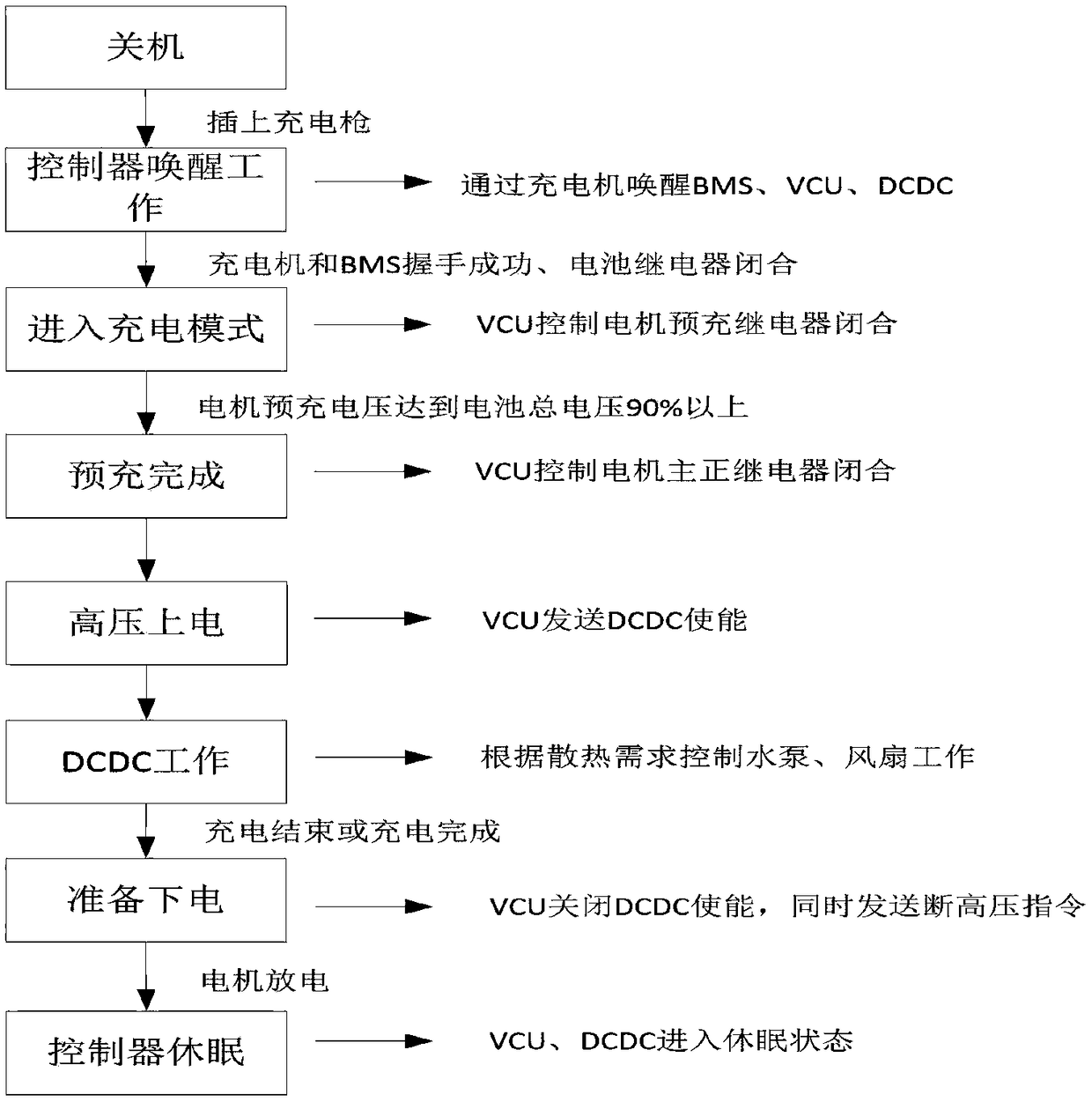 Method for preventing small storage battery from being fed when charging electric vehicle