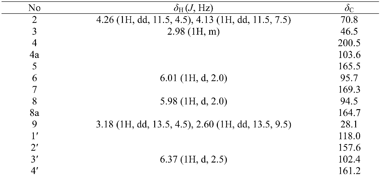 A kind of new dihydrohomoisoflavone and its preparation method and application