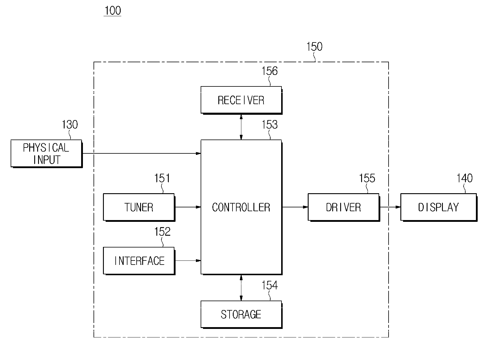 Display apparatus and controller and method of controlling the same