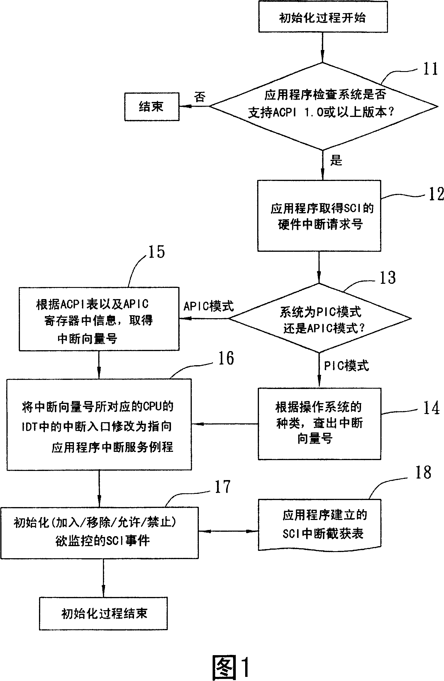 Application program intercept and capture and monitoring system control break method