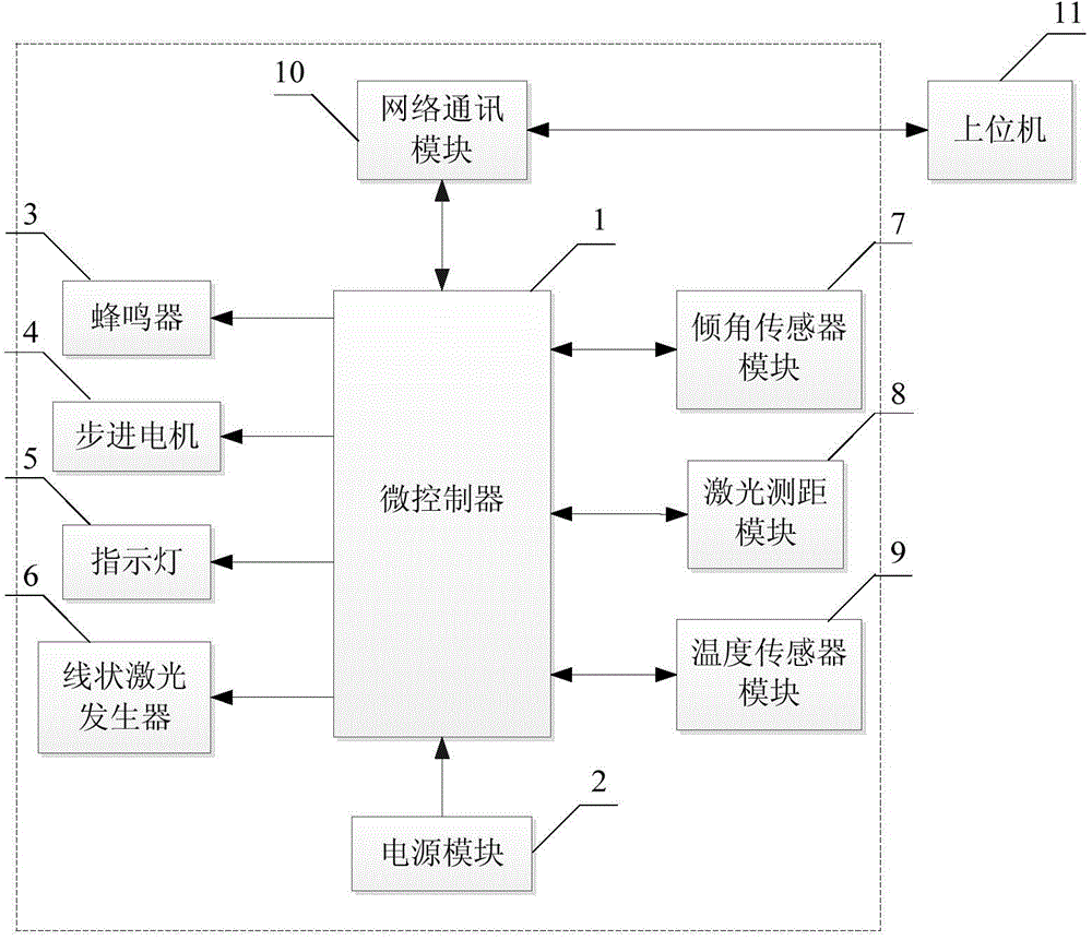 Intelligent layer-burning boiler extinguishing boundary detecting system