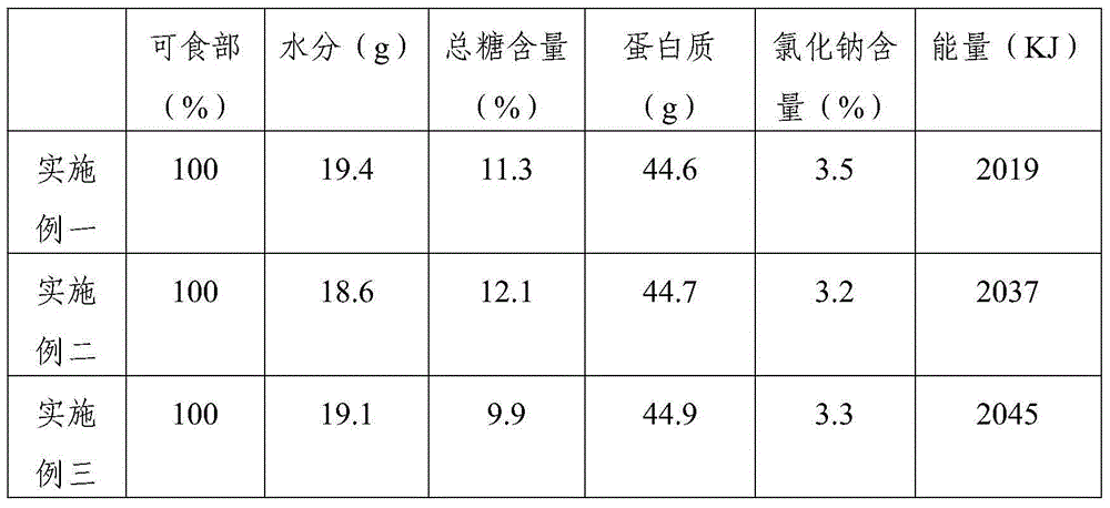 Production method of blood sugar lowering dried beef