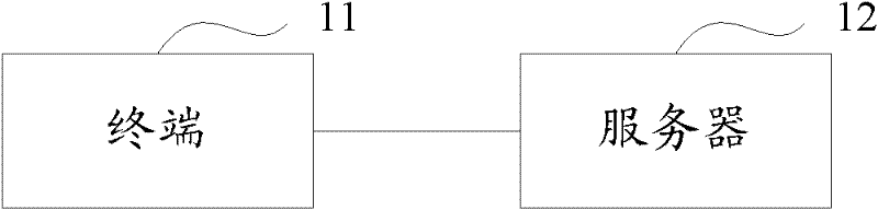 Method, system and device of running process