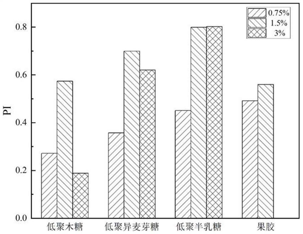 Composition of lactobacillus paracasei LC-37 and application of composition in reducing blood sugar