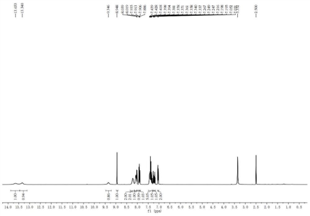 Synthesis and application of fluorescent probe for detecting diethyl chlorophosphate