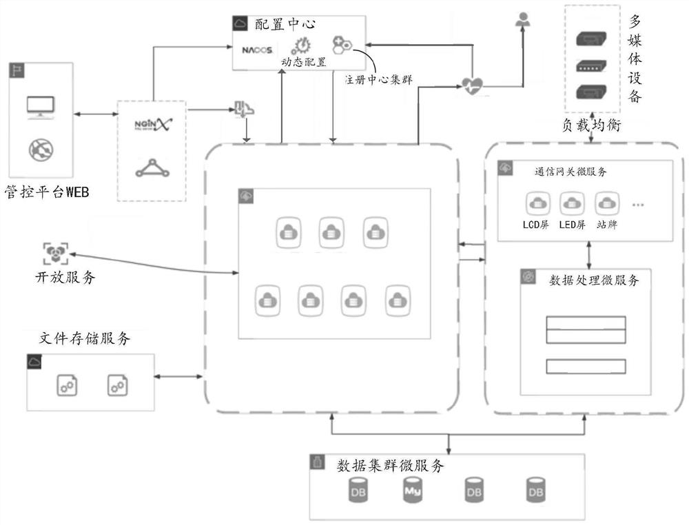 Method and apparatus