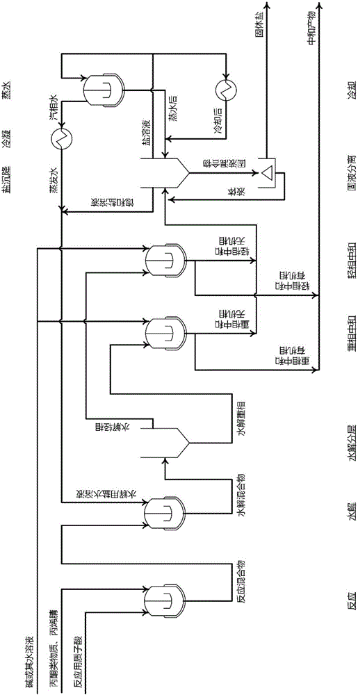 After-reaction processing method for preparation of diacetone-acrylamide