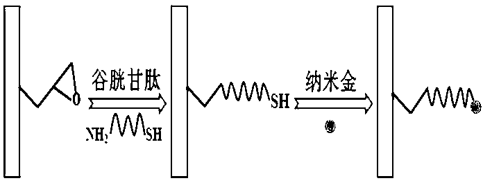 Zip-Tips for trapping sulfhydryl-containing peptide segment and preparation method thereof