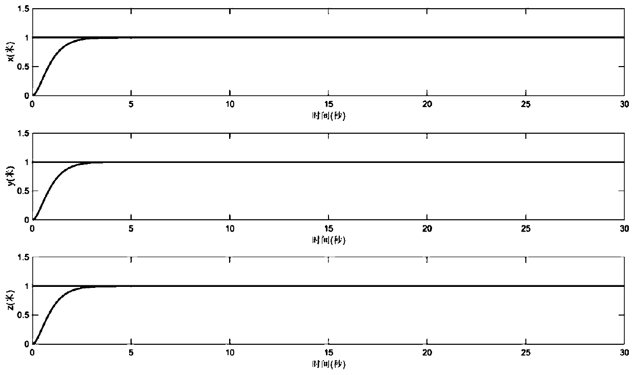 Symmetrical time-varying output-constrained aircraft attitude control method